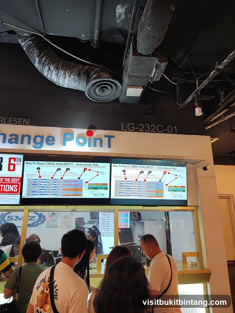 Exchange Point Information Screens