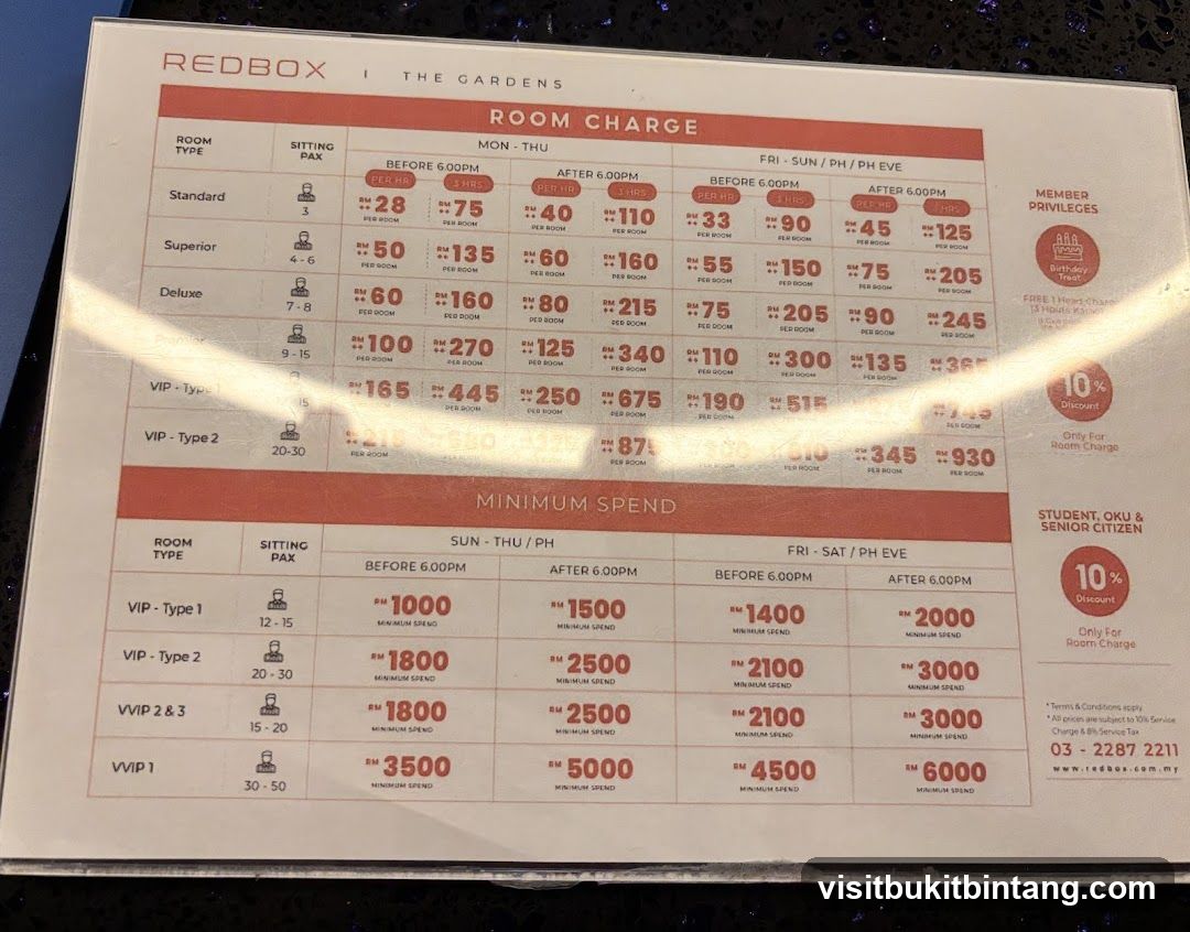 Redbox The Gardens Room Charge & Minimum Spend
