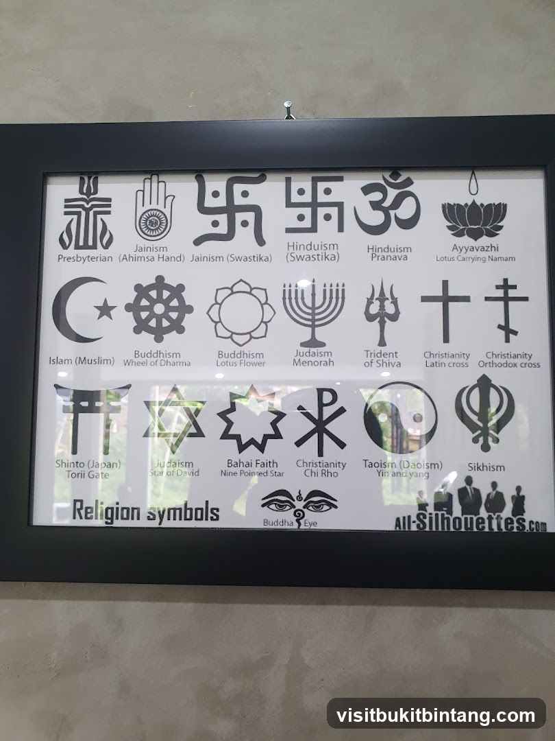 Religion Symbols Chart