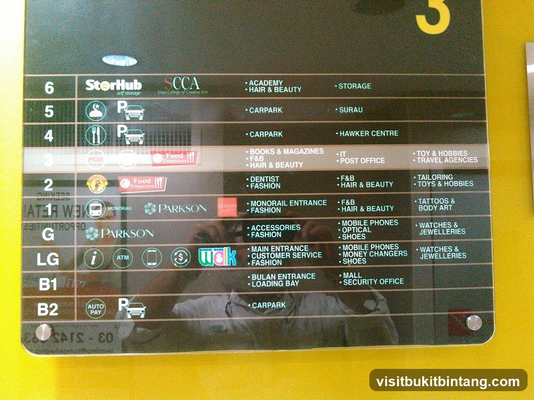 Directory Board