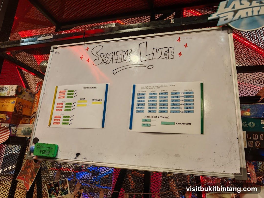 Laser Tag Scoreboard