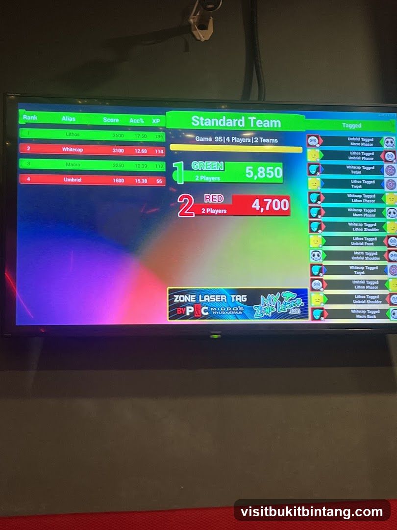 Laser Tag Scoreboard