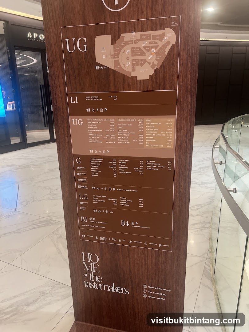 Mall Directory