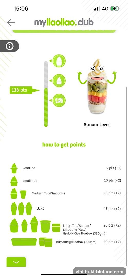 Myllaollao Club Points