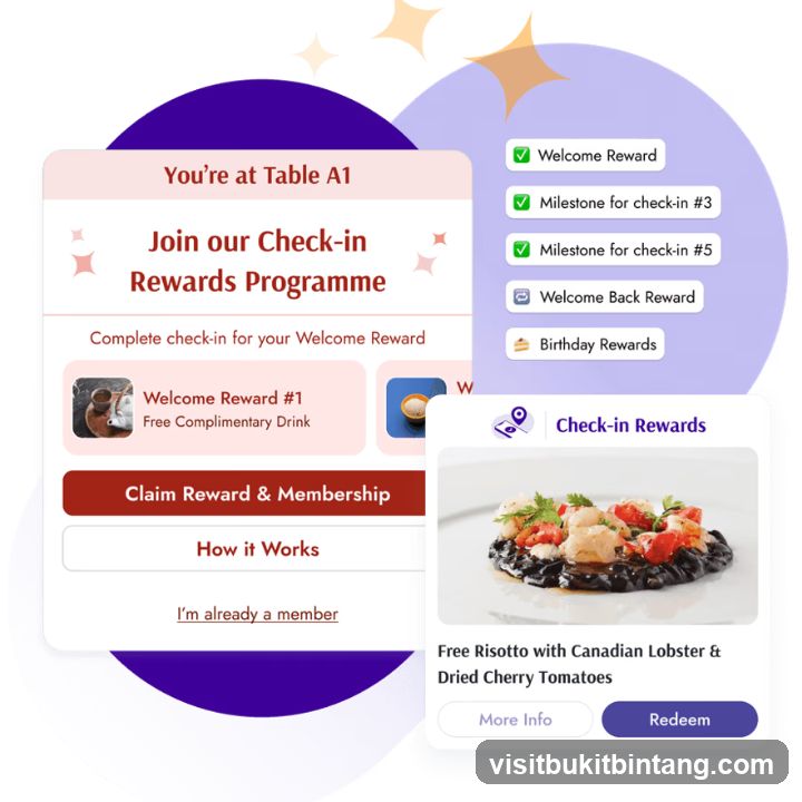 Check-in Rewards Programme