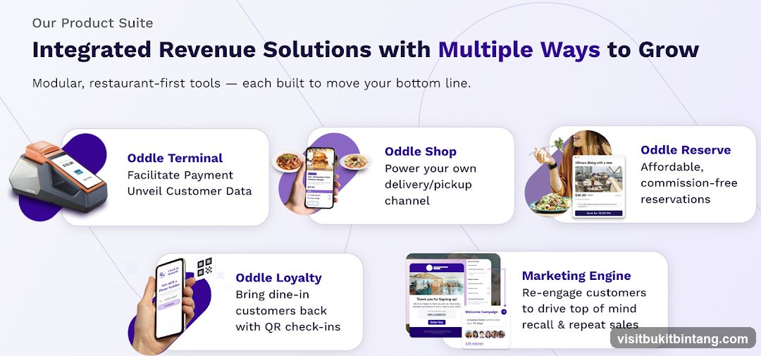 Integrated Revenue Solutions with Multiple Ways to Grow