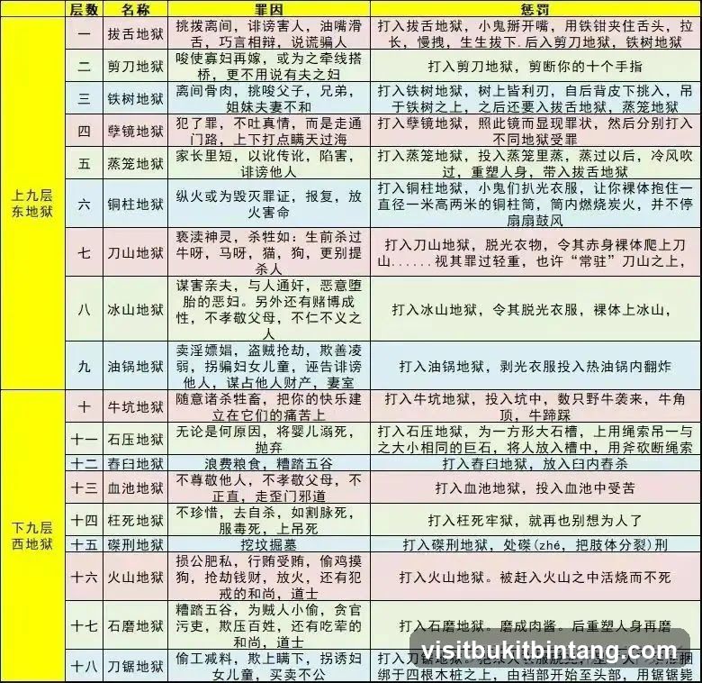 Chinese Hell Punishments
