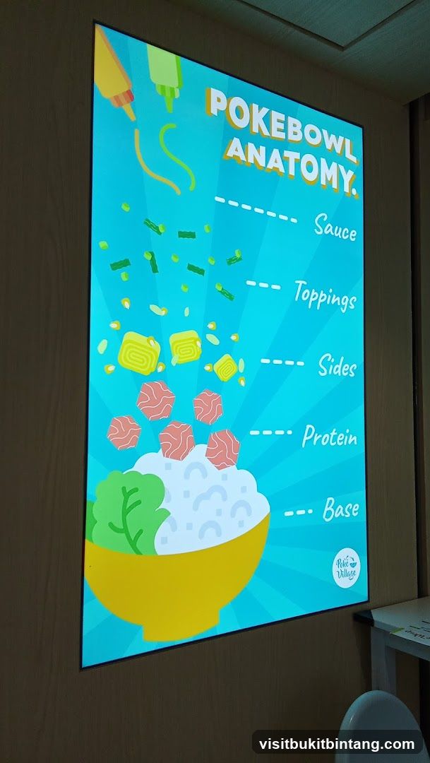 Poke Bowl Anatomy Poster