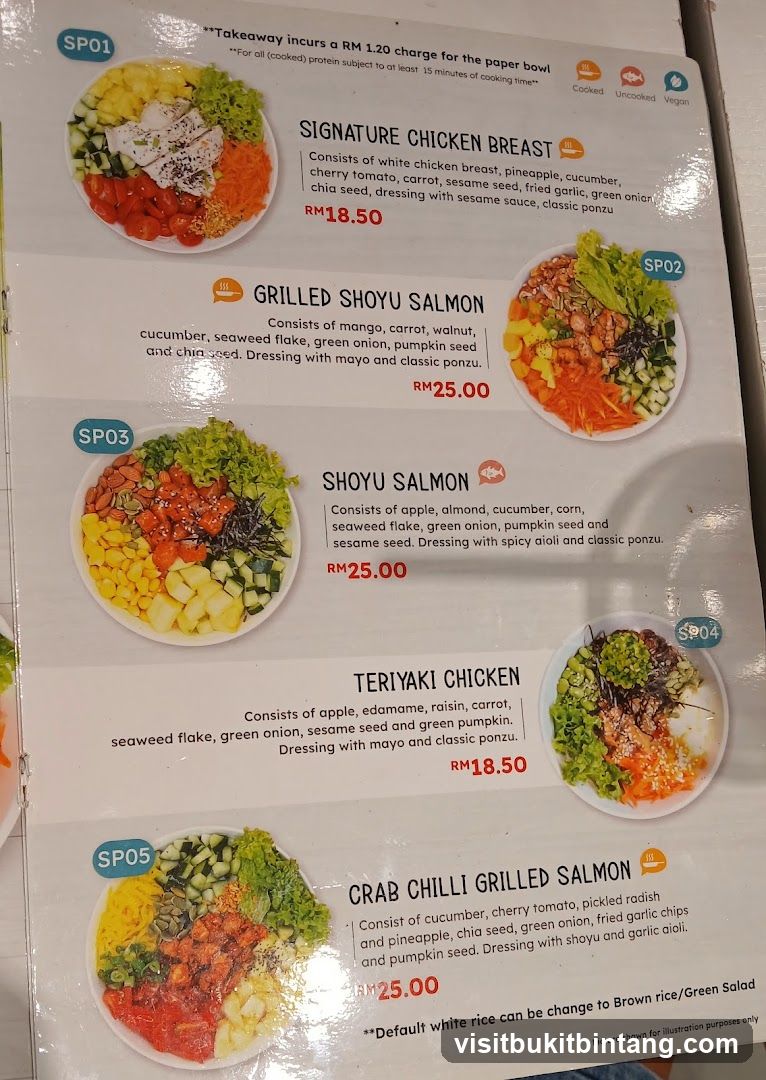 Poke Bowls Menu