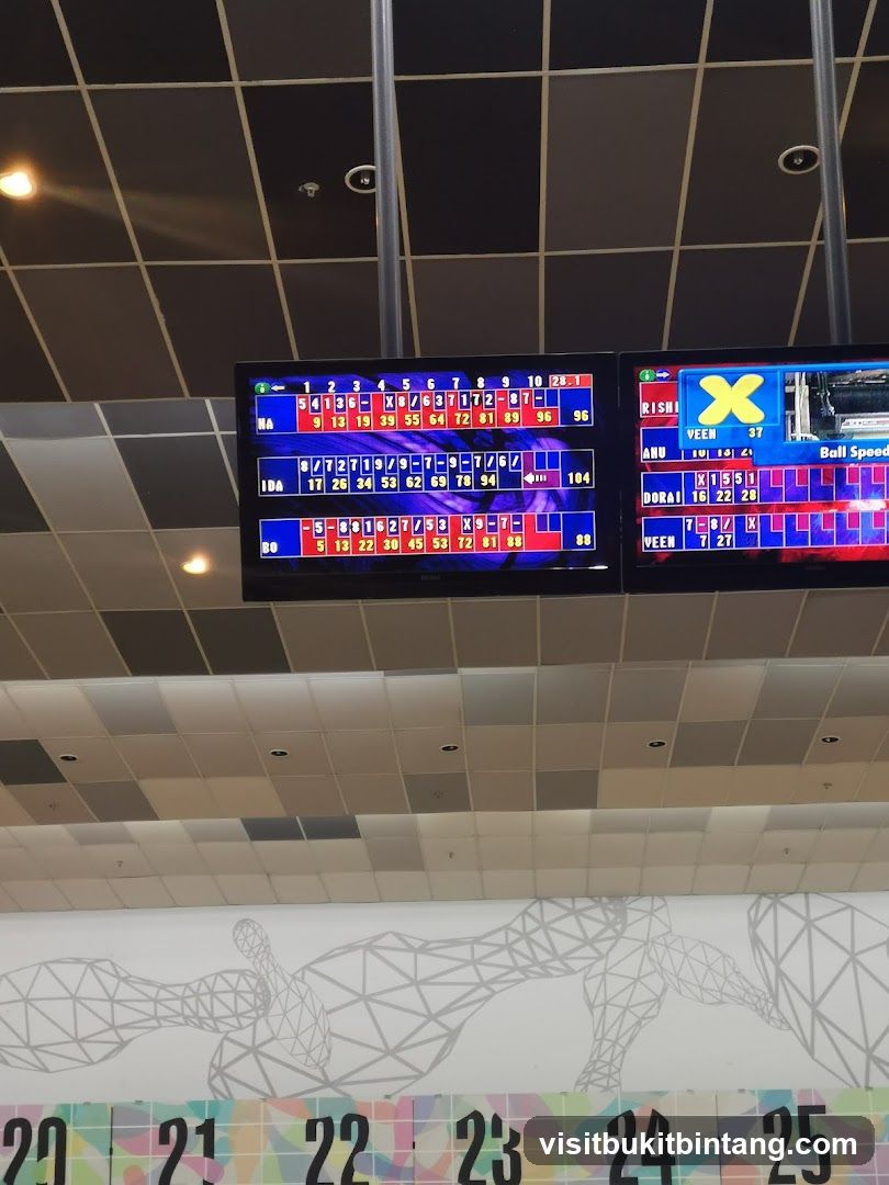 Bowling Scoreboard