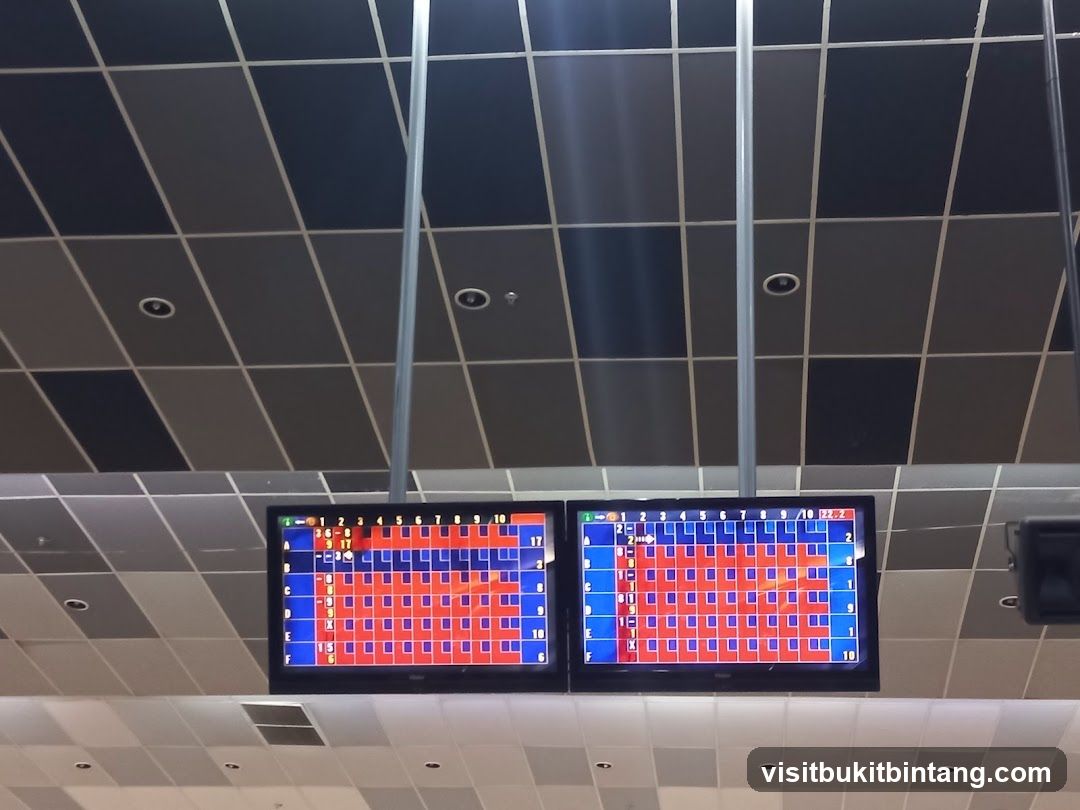 Bowling Scoreboards