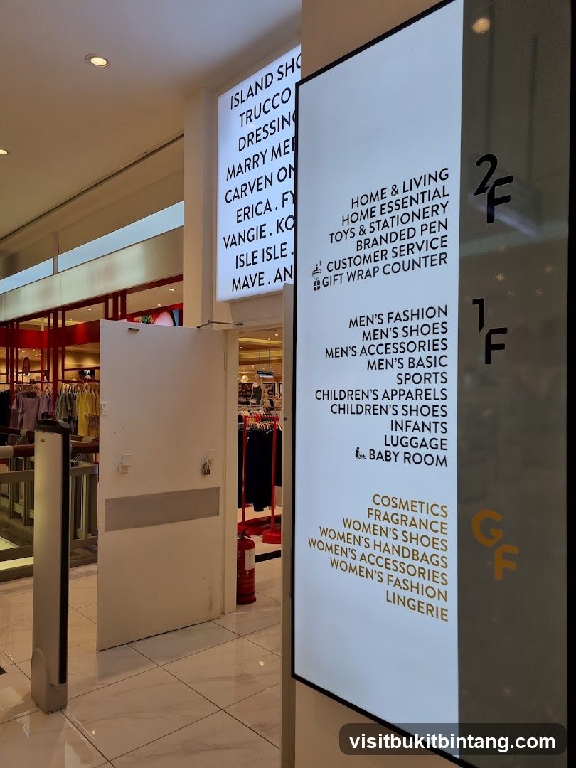 Mall Directory Sign