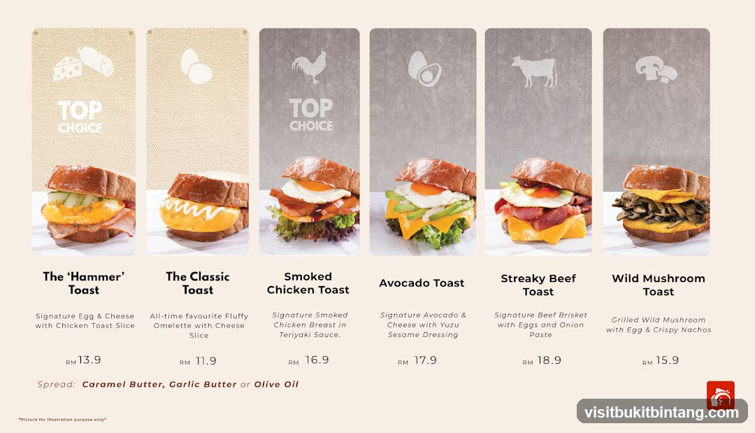 Toast Menu