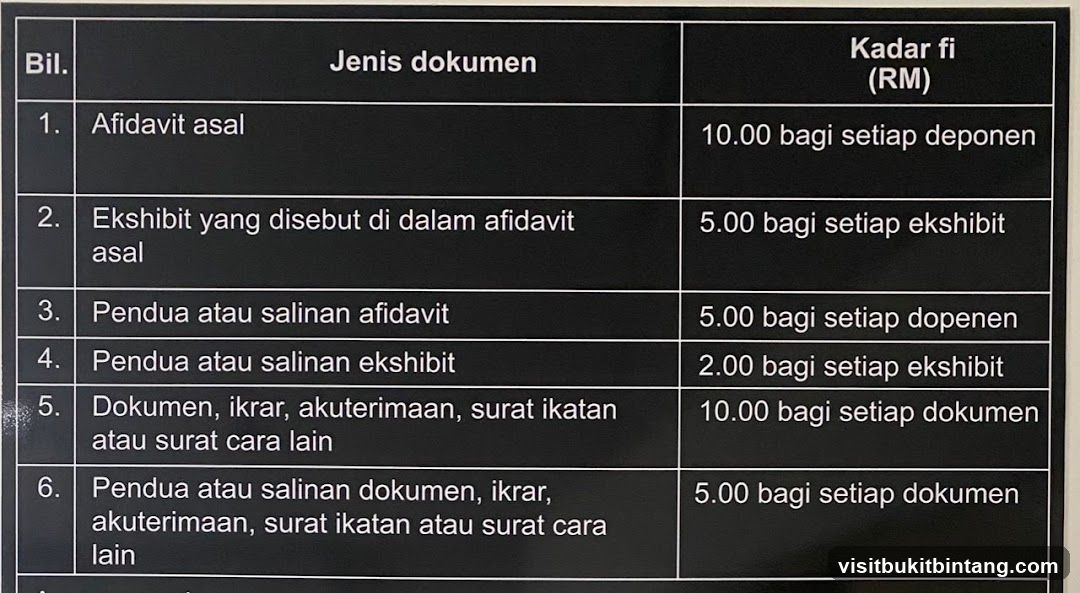 Document Fees