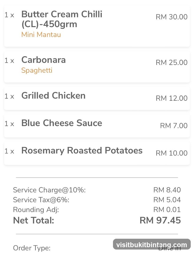 Order Summary