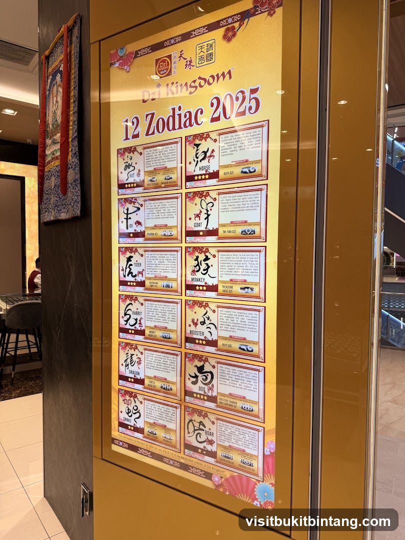 Dzi Kingdom 12 Zodiac 2025 Display