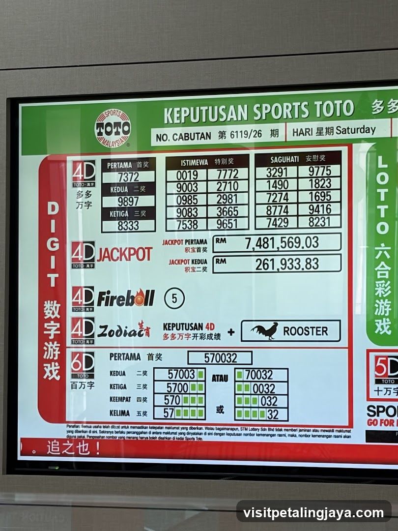 Sports Toto Results Display