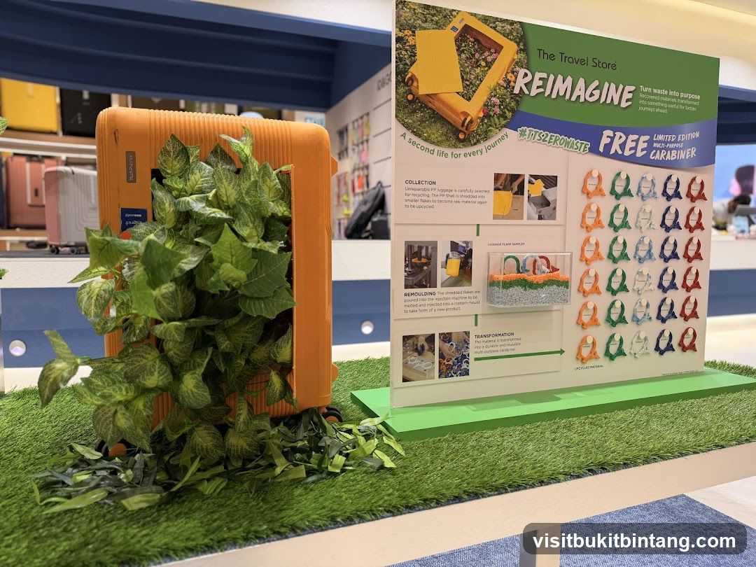 The Travel Store Reimagine Display