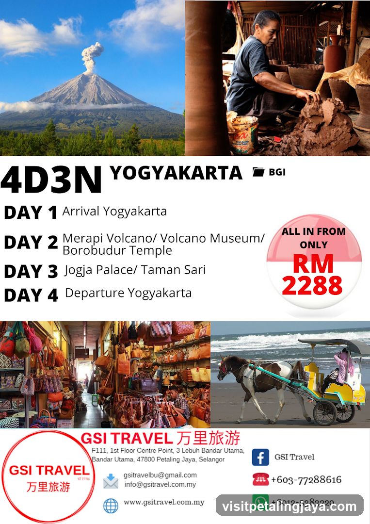 Yogyakarta Travel Itinerary