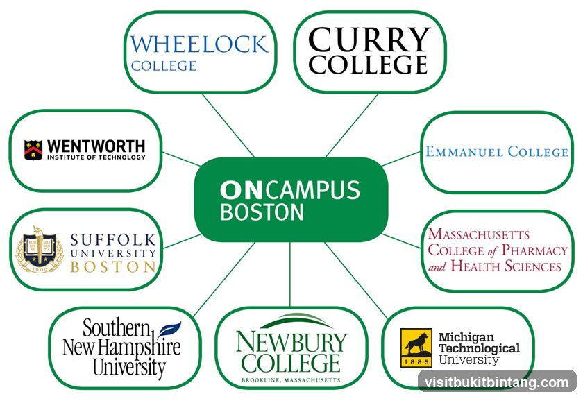 OnCampus Boston Network
