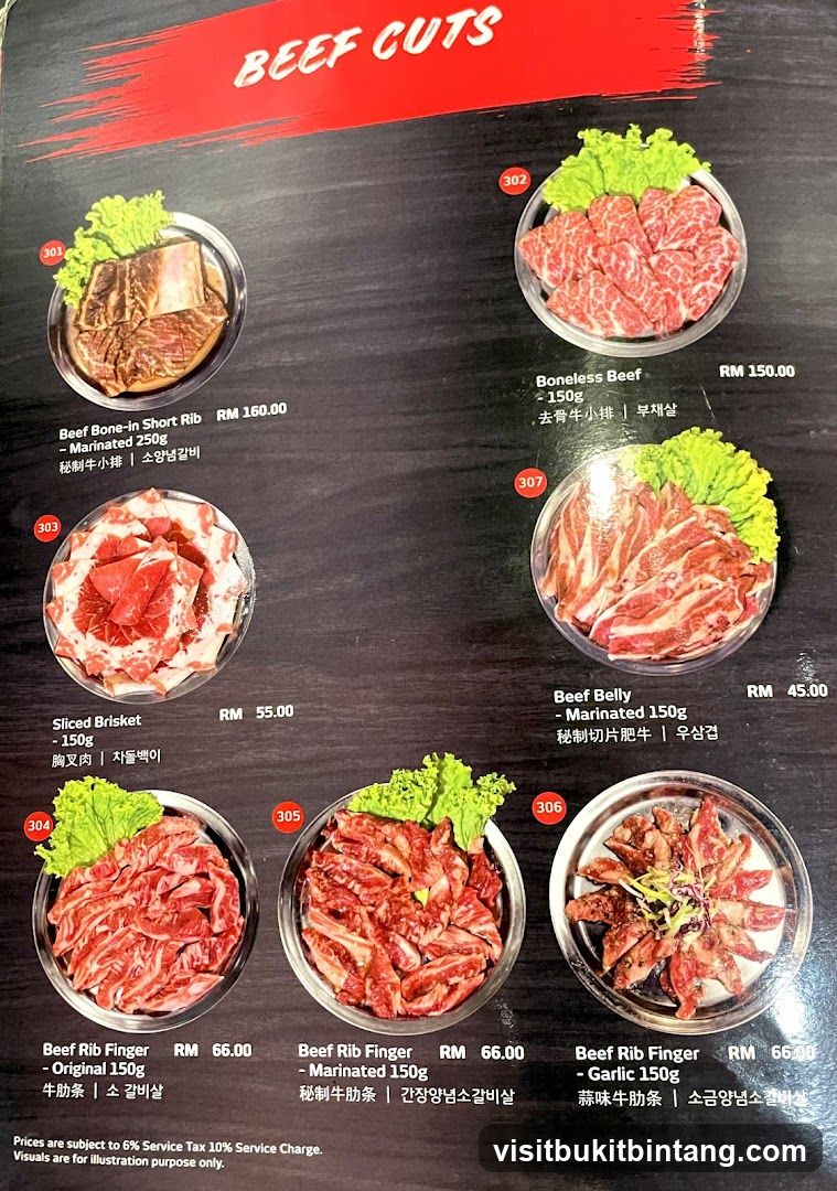 BEEF CUTS