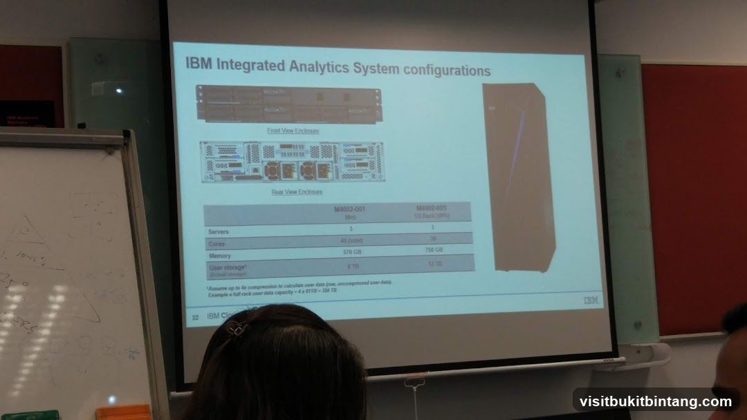 IBM Integrated Analytics System Configurations