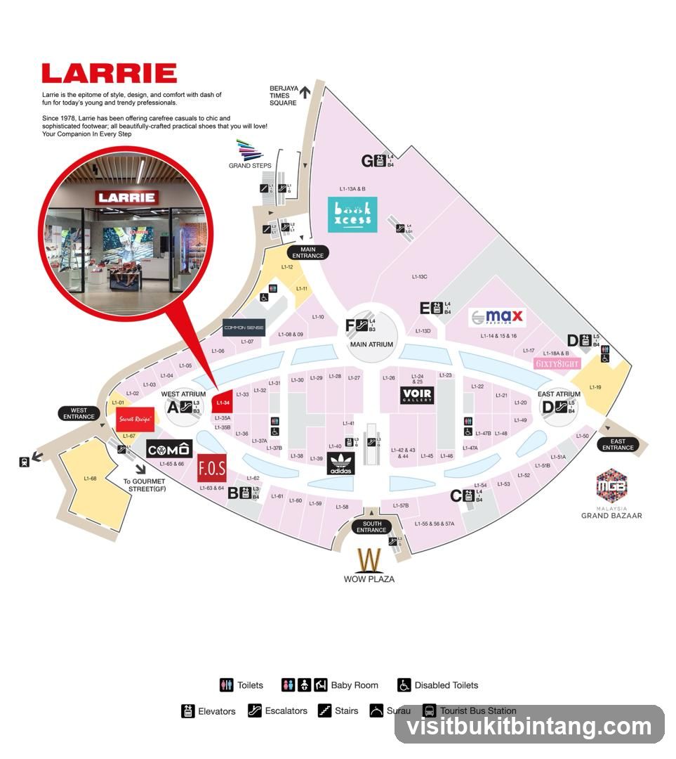 Mall Directory Map