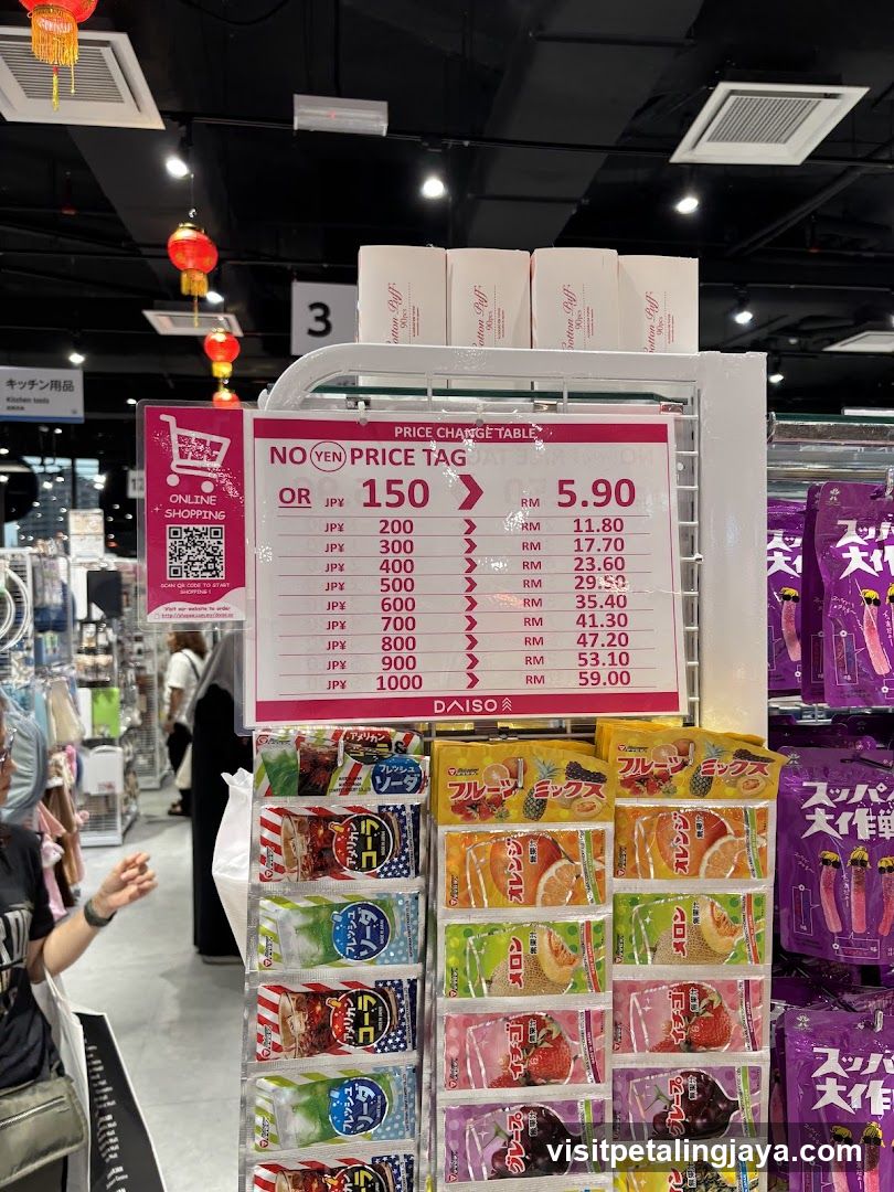 Price Tag Display in Store
