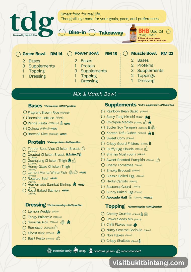 TDG Menu