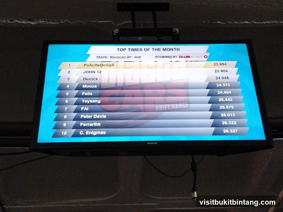 Top Times of the Month Leaderboard