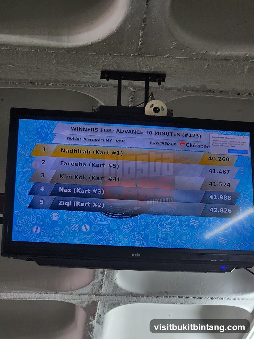 Kart Race Winners Board