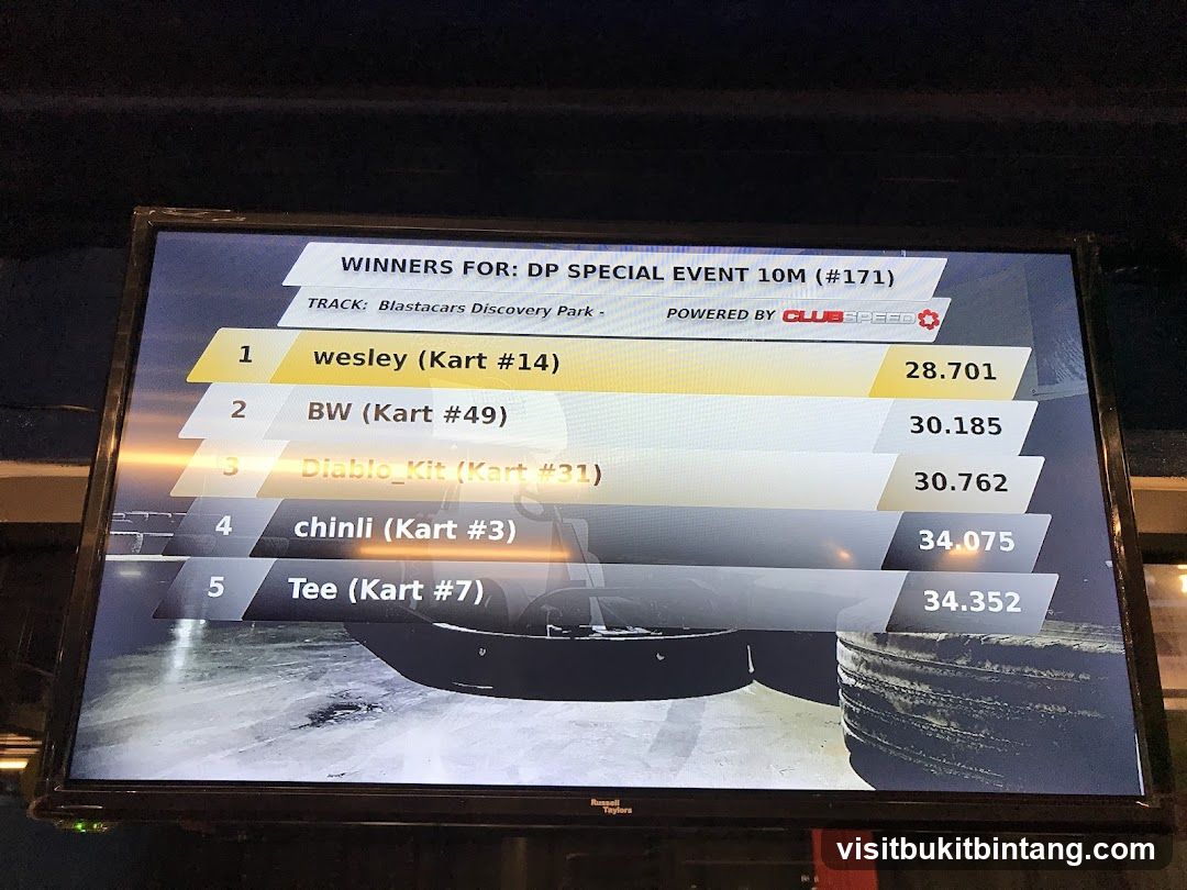 Go-Kart Race Winners