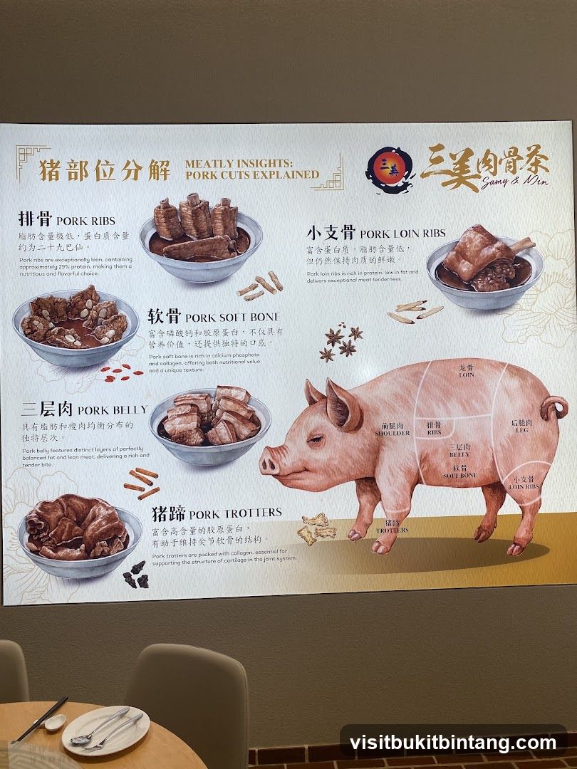 Pork Cuts Explained