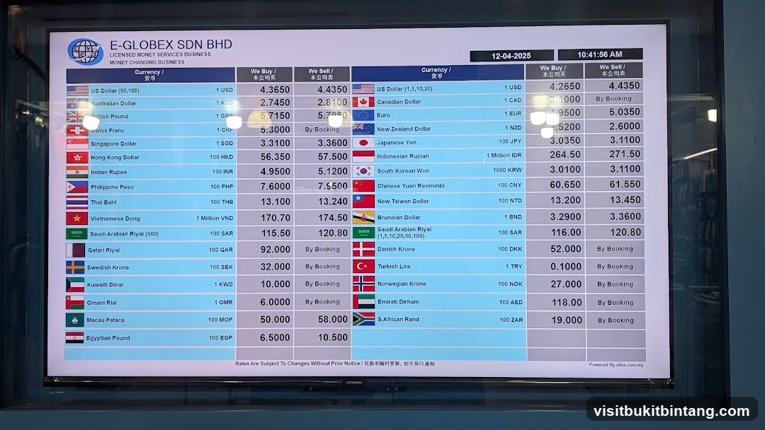 E-GLOBEX SDN BHD Money Changing Business Exchange Rates
