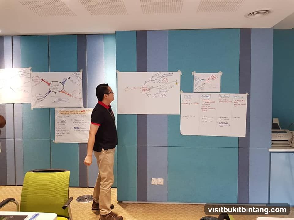 Brainstorming Session