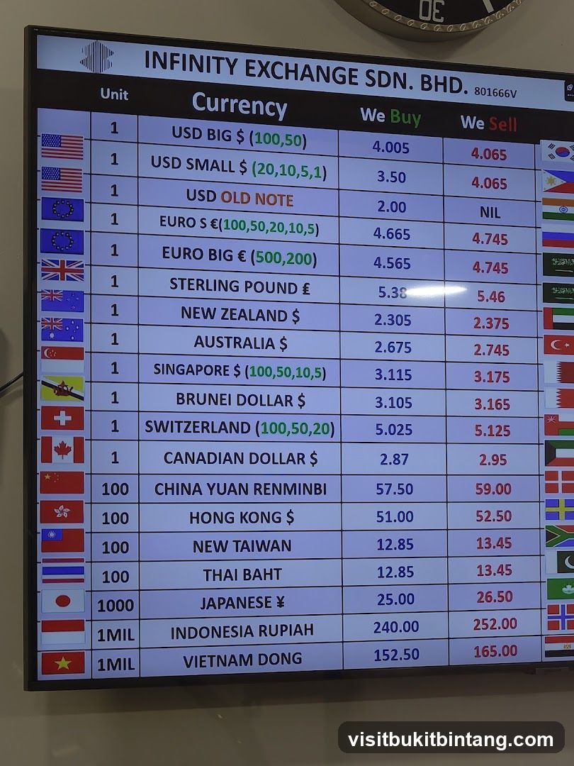 Currency Exchange Rates