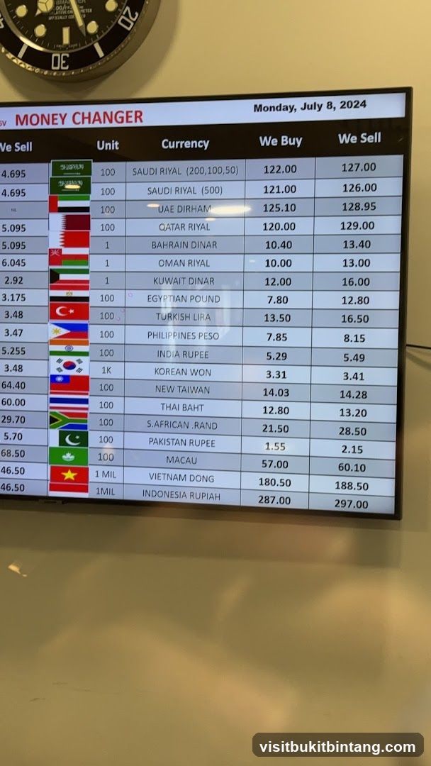 Money Changer Rates