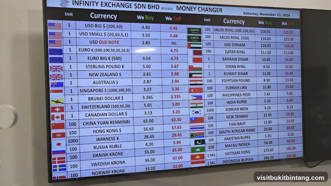 Money Changer Rates