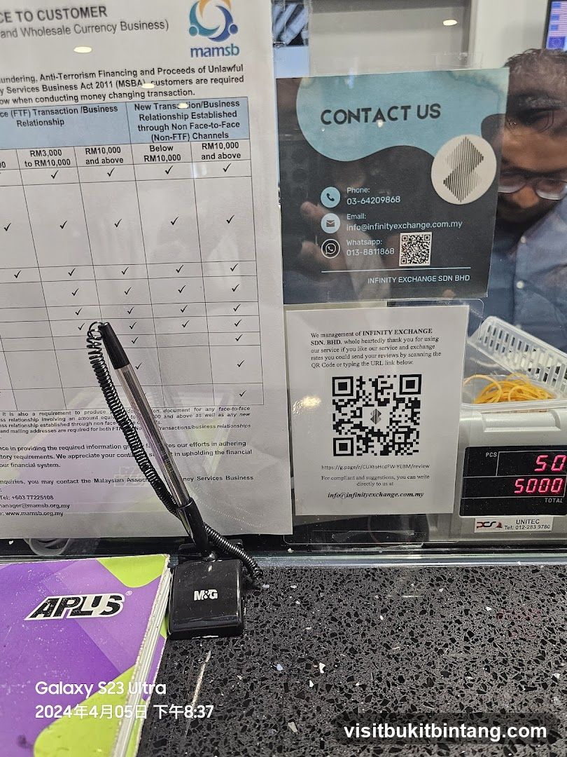 Contact and Information Display