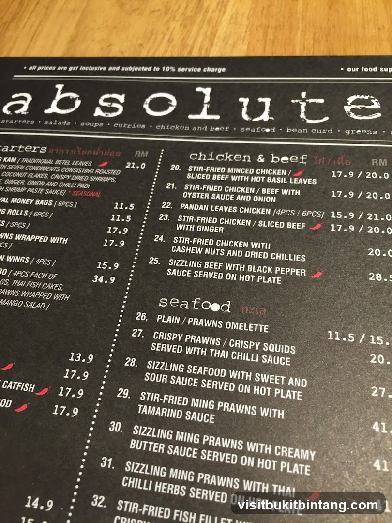 Absolute Menu