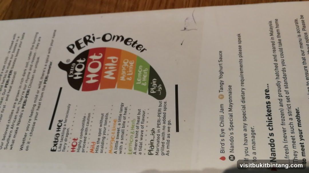 PERI-Ometer