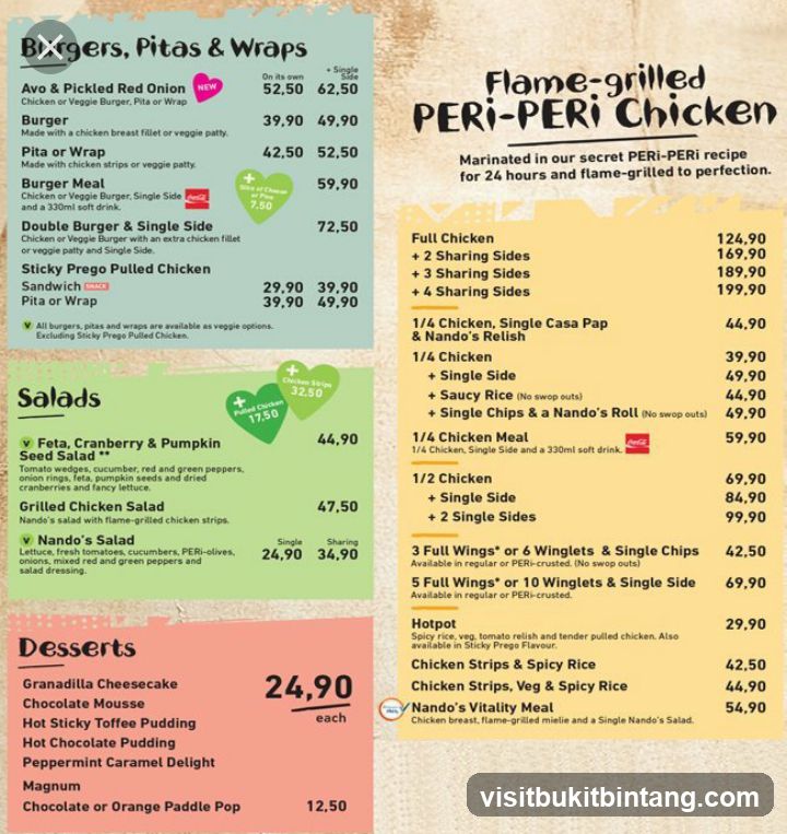 Burgers, Pitas & Wraps