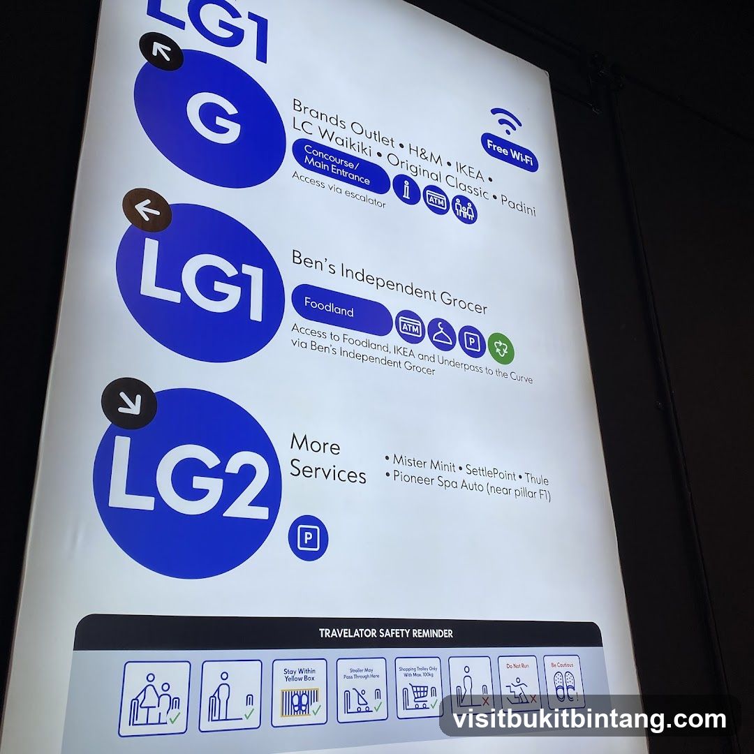 Mall Directory Sign