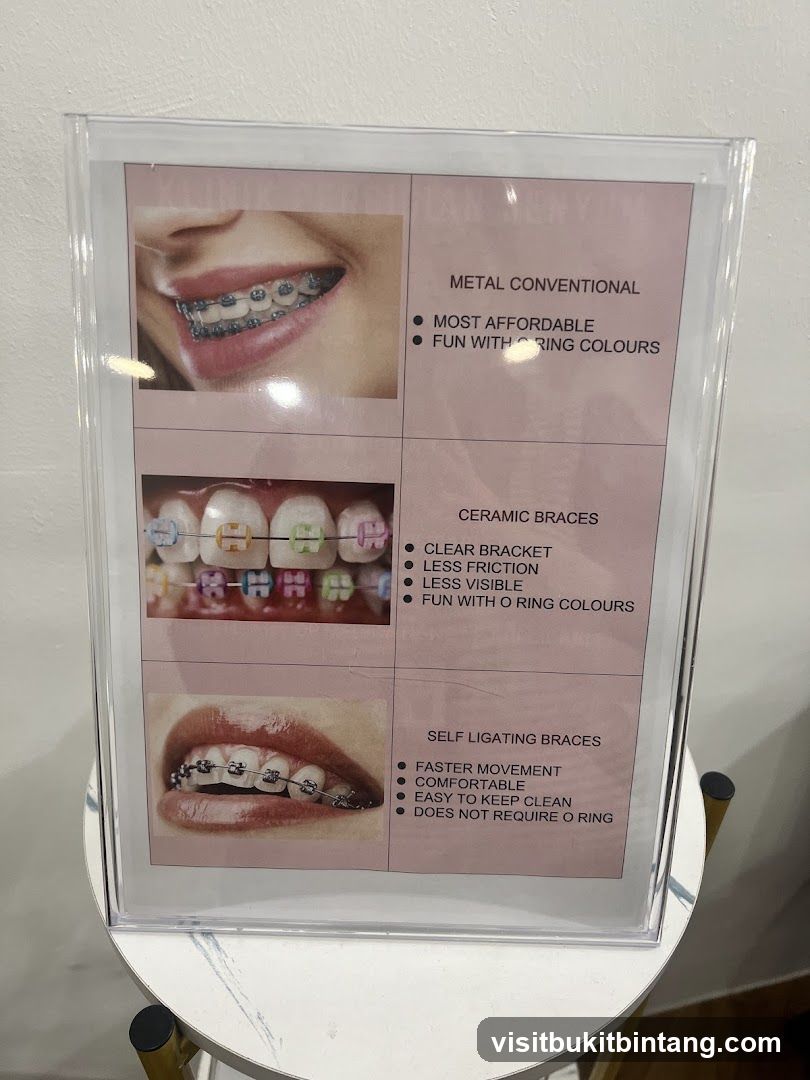 Braces Information Display