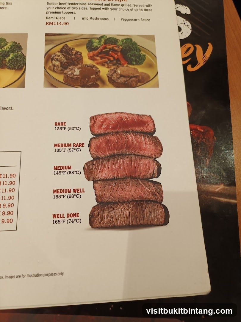 Steak Doneness Guide