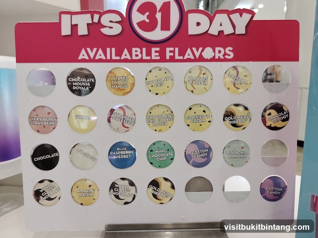 Available Flavors