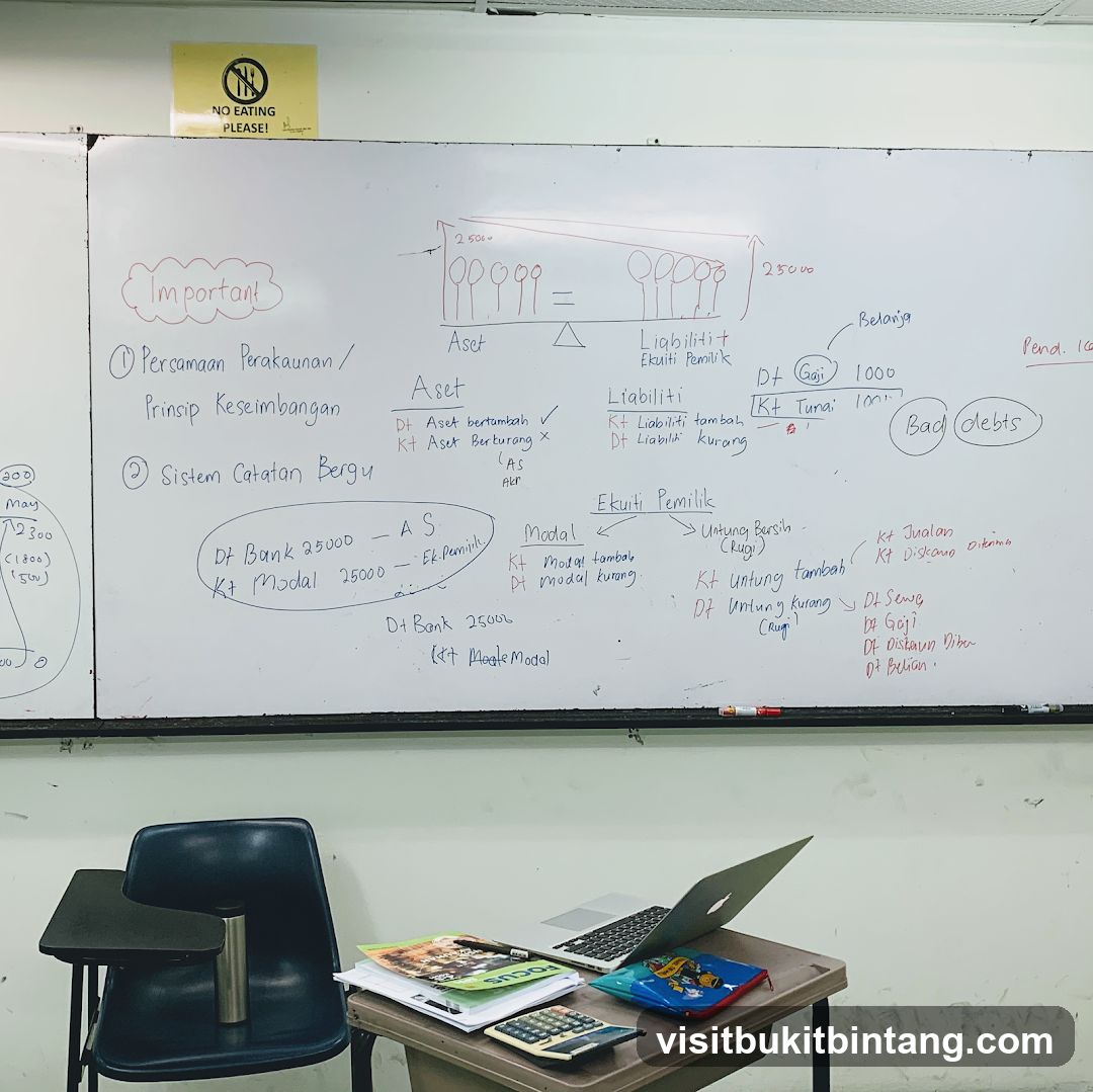 Whiteboard with accounting notes