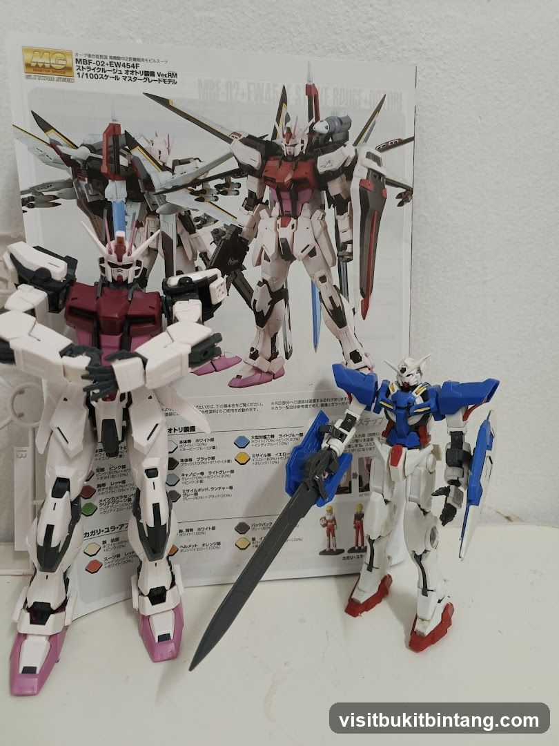 Gundam Model Kits