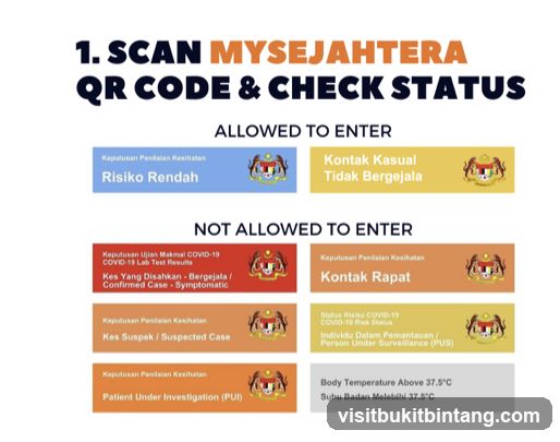 MySejahtera QR Code Status Guide