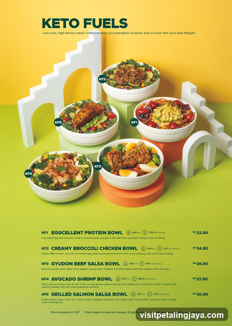 Keto Fuels Menu